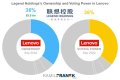 Who Owns Lenovo? – Lenovo Company History